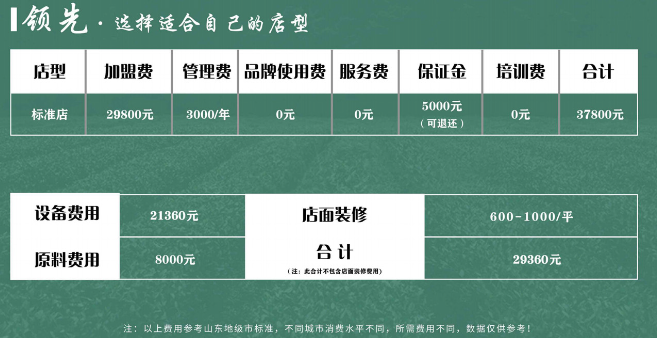 艾特小優加盟費多少？