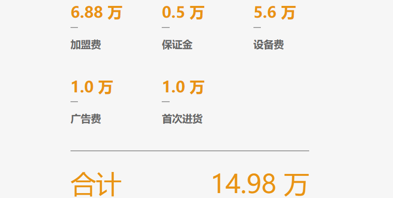 喵右衛(wèi)門咖加盟費多少？