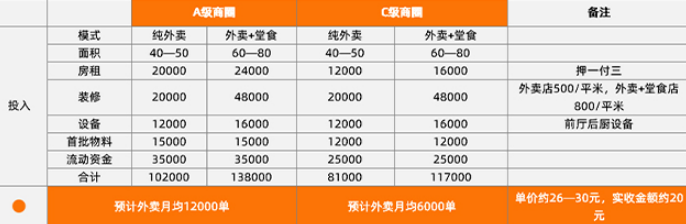 恰似辣年火鍋冒菜加盟多少錢？