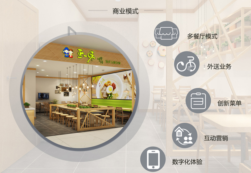 正一味快餐加盟費(fèi)多少？
