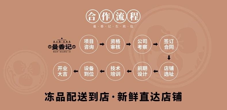 曼香記生煎加盟賺錢嗎？