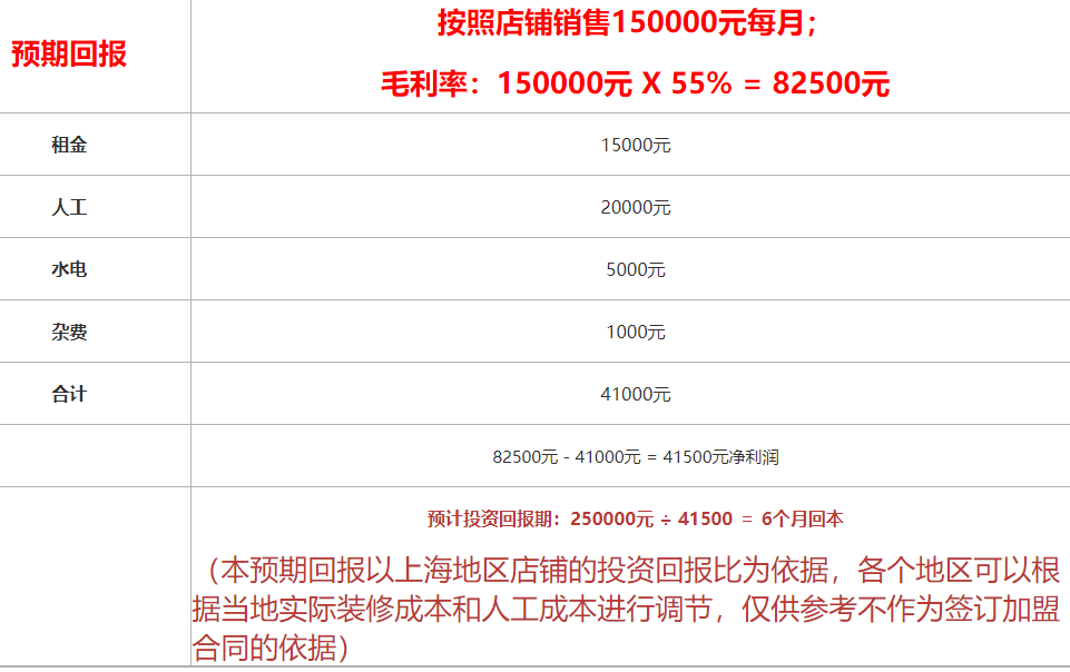 肉肉擼串加盟費多少錢？