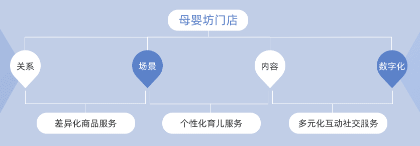 母嬰坊加盟電話多少？