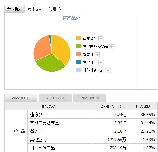 廣州酒家加盟能掙錢嗎？