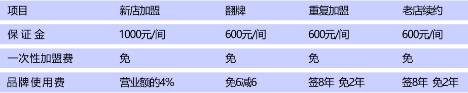 驛家365酒店加盟費多少？