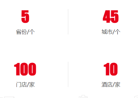 利群便利店加盟電話多少？