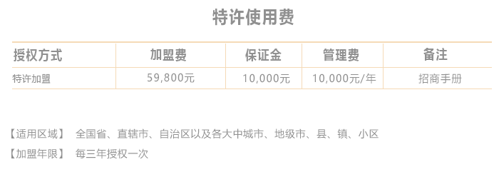 福仔叉燒煲仔飯加盟費多少？