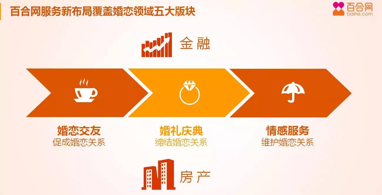 百合網(wǎng)加盟掙錢嗎？