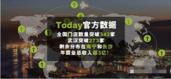 today便利店加盟賺錢嗎？