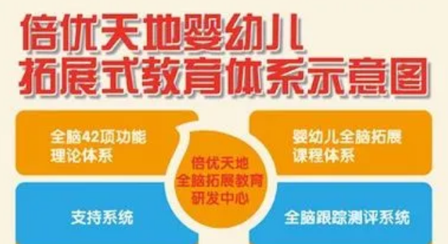 倍優天地加盟條件是什么？