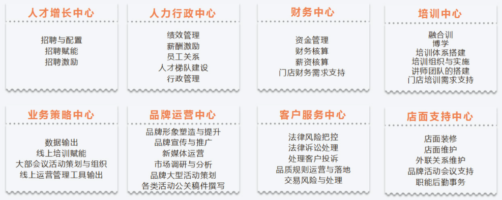 百年行地產加盟怎么樣啊？