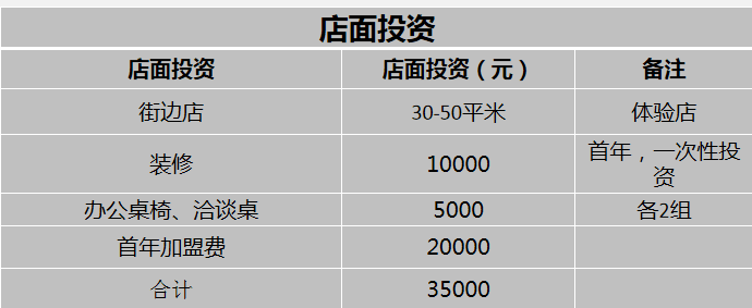 淘車樂二手車加盟費多少錢？