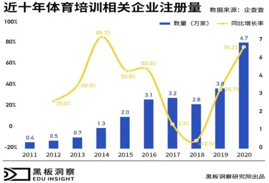 宏優體育籃球加盟費多少錢？