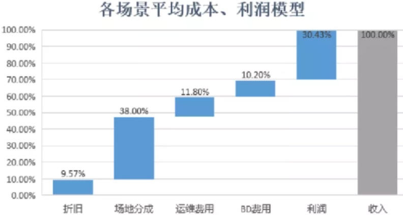 熊貓遛娃加盟賺錢嗎？