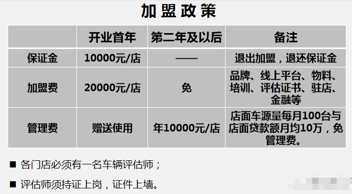 淘車樂二手車加盟費多少錢？