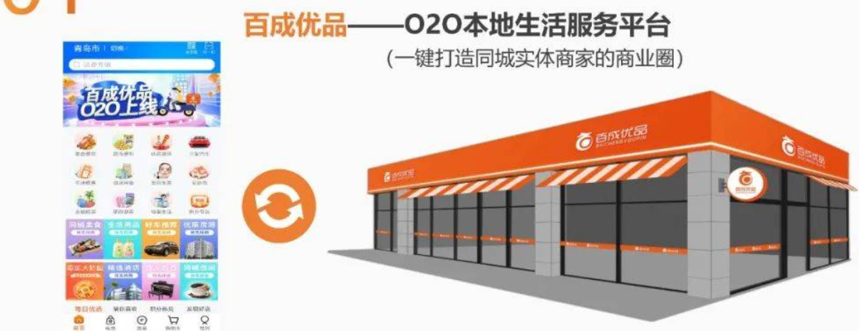 跨港通百成優(yōu)品加盟費(fèi)多少錢？