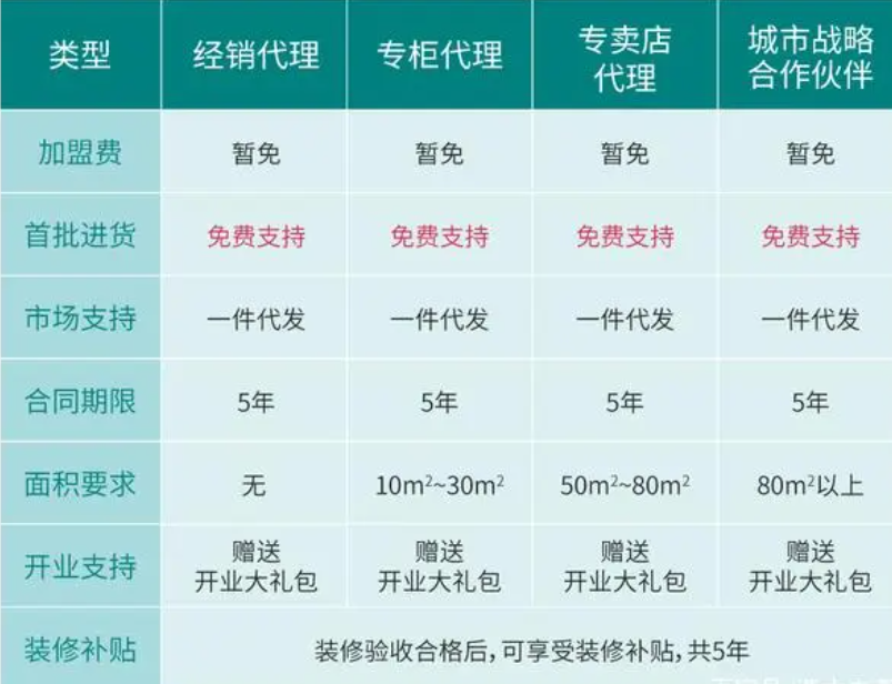 寶瓶堂燕窩加盟費多少錢？
