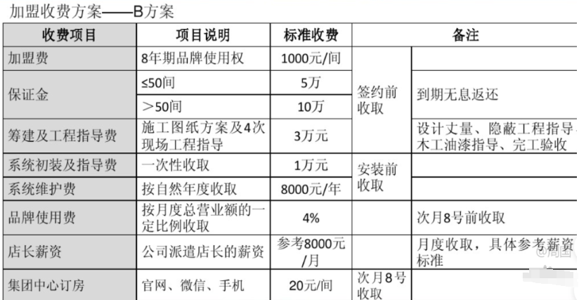 科逸酒店加盟費多少錢？