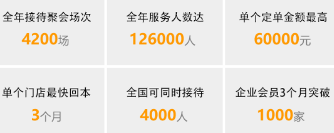 慢姑娘別墅轟趴館加盟電話多少？