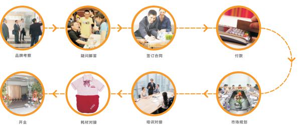佳禾家政加盟條件是什么？