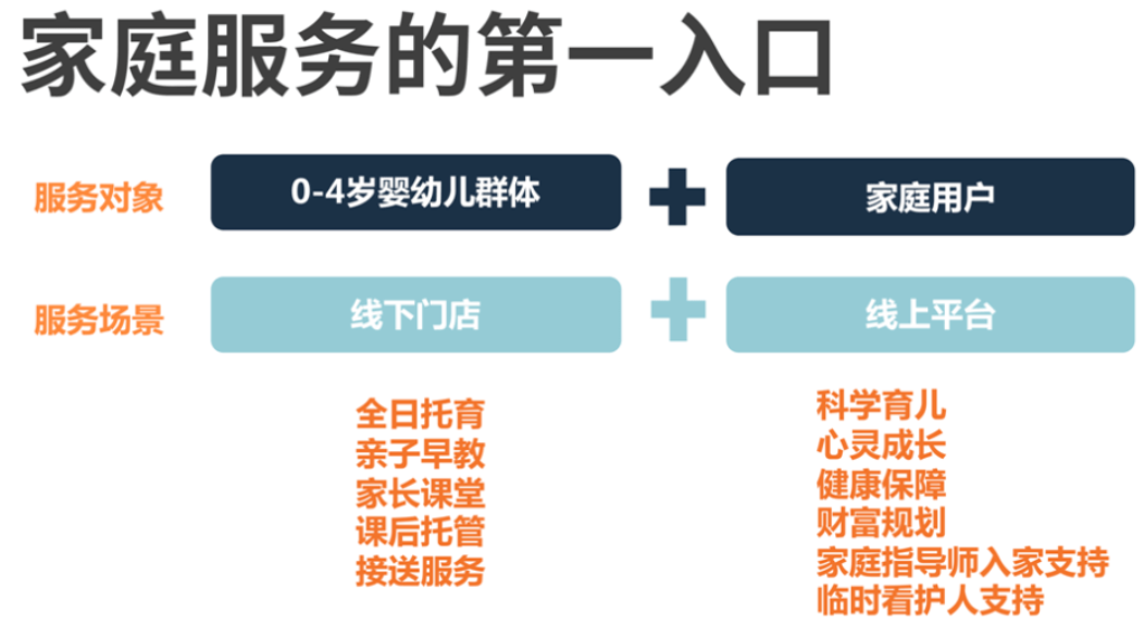 愛彼寶早教加盟費多少錢？